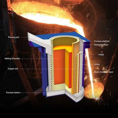 Système de fonderie à induction à fréquence moyenne de 15 tonnes Économie d'énergie